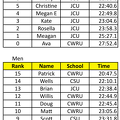 2012 JCU Erg Scrimmage Results